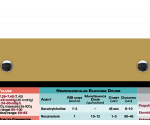 WhiteCoat Clipboard® Trifold - Tactical Brown Anesthesia Edition